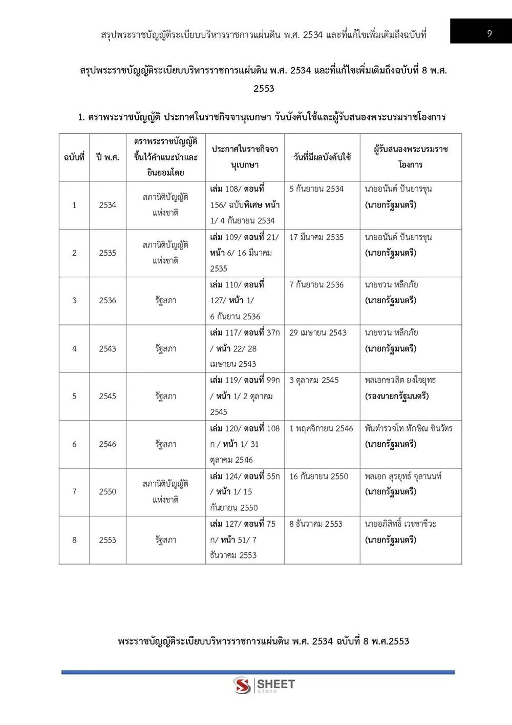 ข้อสอบ นักวิเคราะห์นโยบายและแผนปฏิบัติการ กรมป้องกันและบรรเทาสาธารณภัย (ปภ.) 2565