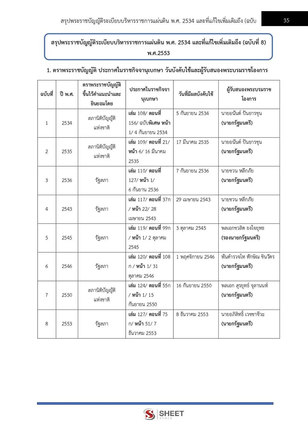 แนวข้อสอบ พนักงานวิเคราะห์นโยบายและแผน สำนักงานปลัดกระทรวงมหาดไทย 2565