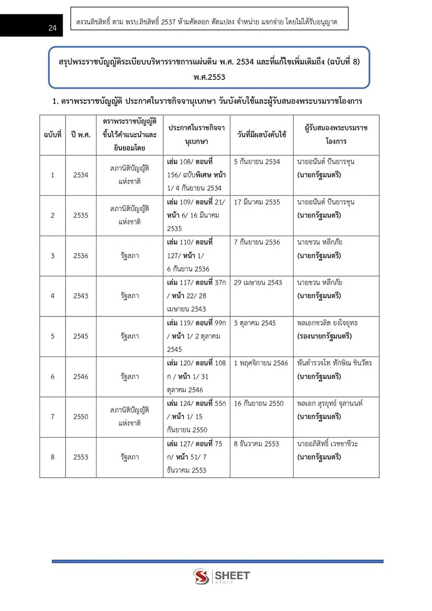 แนวข้อสอบ นิติกร กรมอุทยานแห่งชาติ สัตว์ป่า และพันธุ์พืช 2566