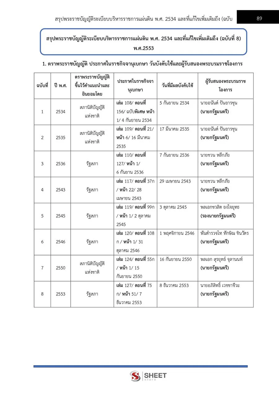 แนวข้อสอบ นิติกรปฏิบัติการ สำนักงานปลัดกระทรวงมหาดไทย 2566