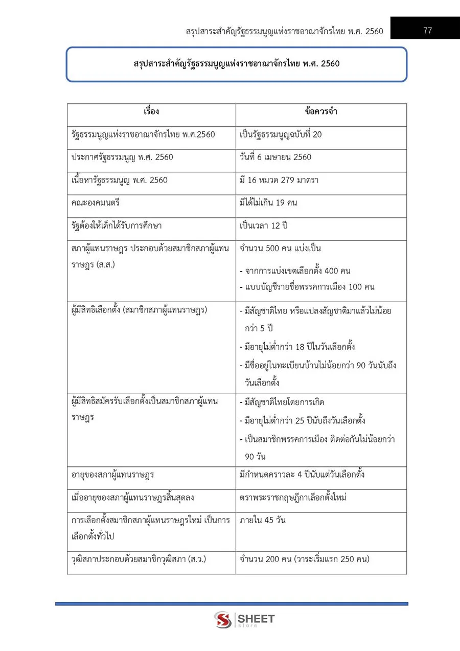 แนวข้อสอบ นิติกรปฏิบัติการ สำนักงานปลัดกระทรวงมหาดไทย 2566