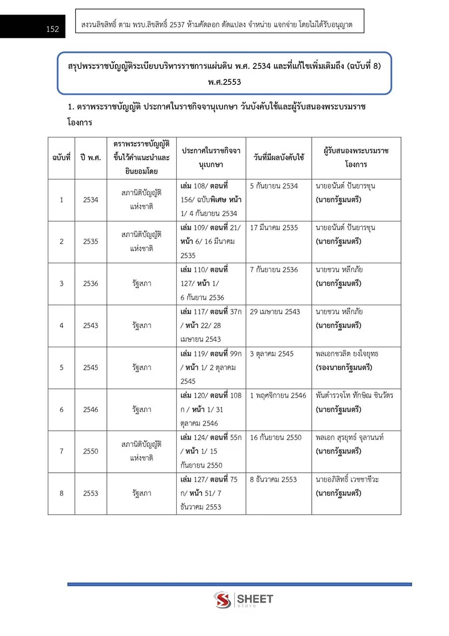 แนวข้อสอบ เจ้าหน้าที่ปกครองปฏิบัติงาน กรมการปกครอง อัปเดต 2566
