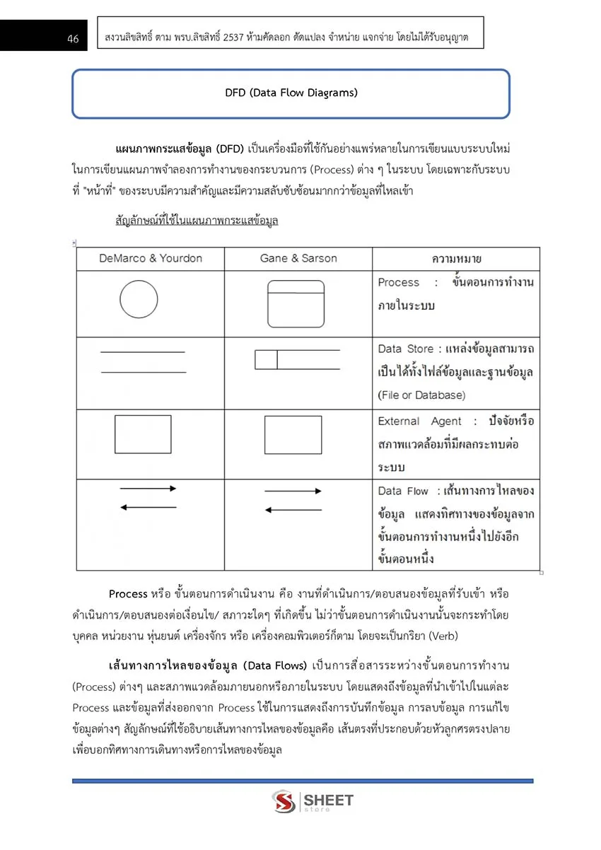 แนวข้อสอบนักวิชาการคอมพิวเตอร์ กรมชลประทาน 2566