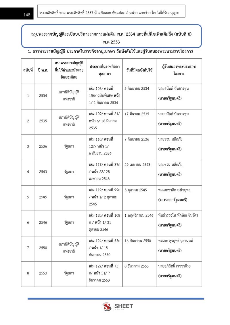 แนวข้อสอบ นักวิชาการเงินและบัญชีปฏิบัติการ กรมส่งเสริมการปกครองท้องถิ่น 2566