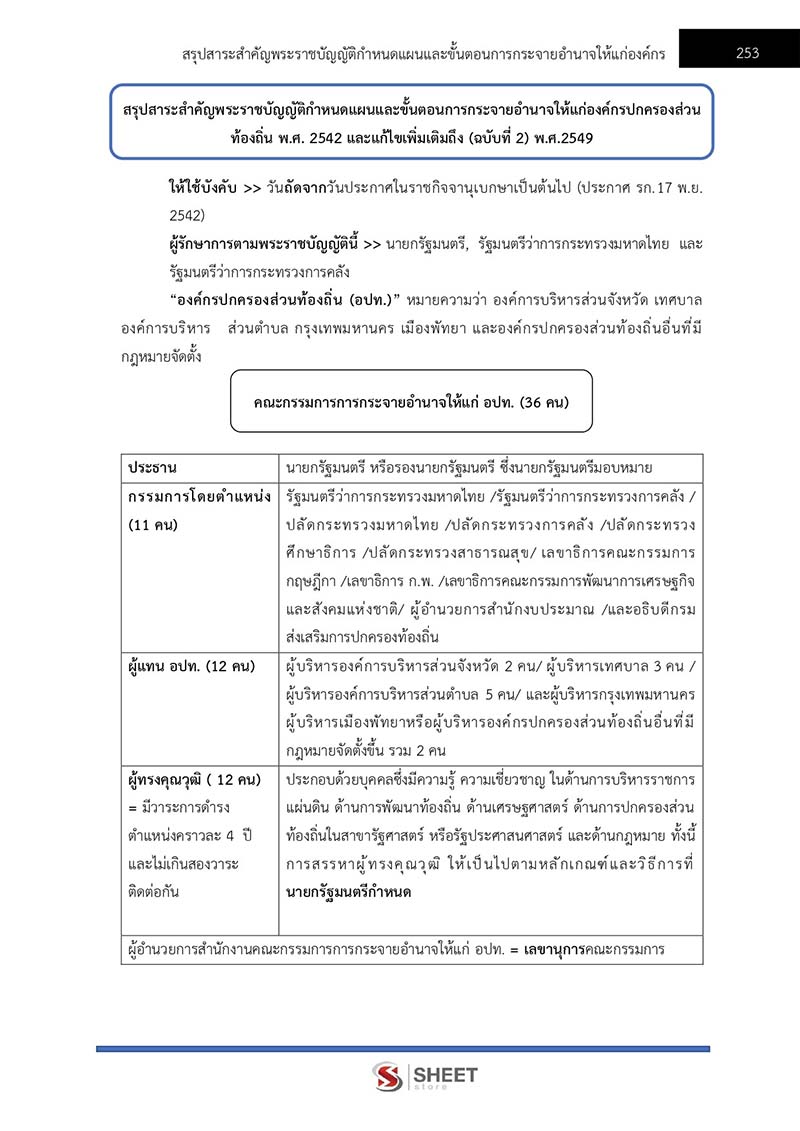 แนวข้อสอบ นิติกรปฏิบัติการ กรมส่งเสริมการปกครองท้องถิ่น 2566