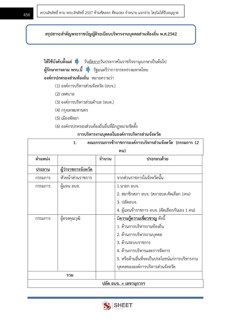 แนวข้อสอบ นิติกรปฏิบัติการ กรมส่งเสริมการปกครองท้องถิ่น 2566